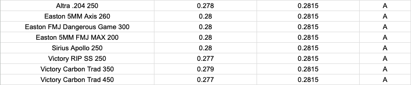 Podium .204 TITANIUM 2-PIECE HALF OUT - 6 pack