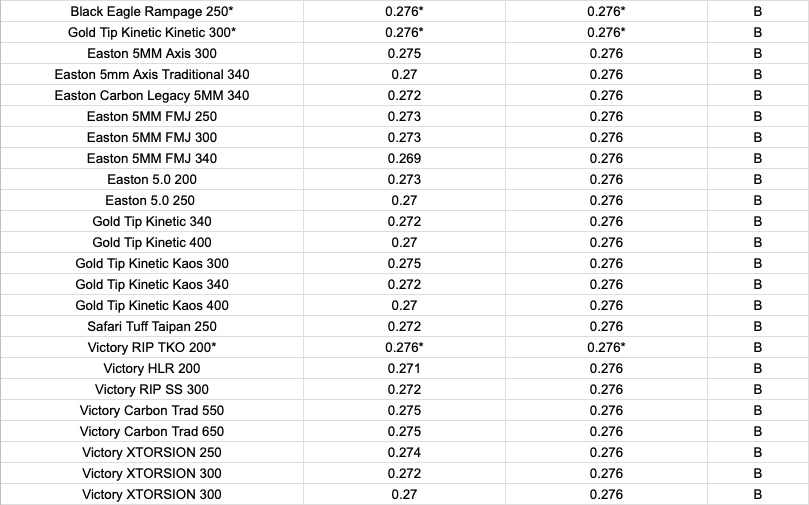 Podium .204 TITANIUM 2-PIECE HALF OUT - 6 pack