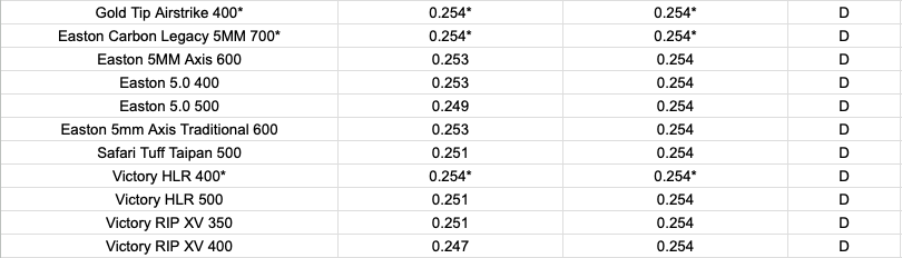 Podium .204 HIT COLLAR (individual)