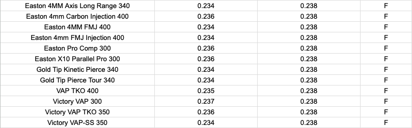 Podium .166 TITANIUM 2-PIECE 60 GRAIN HALF OUT - 6 pack