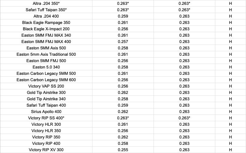 Podium .204 HIT COLLAR - 6 pack