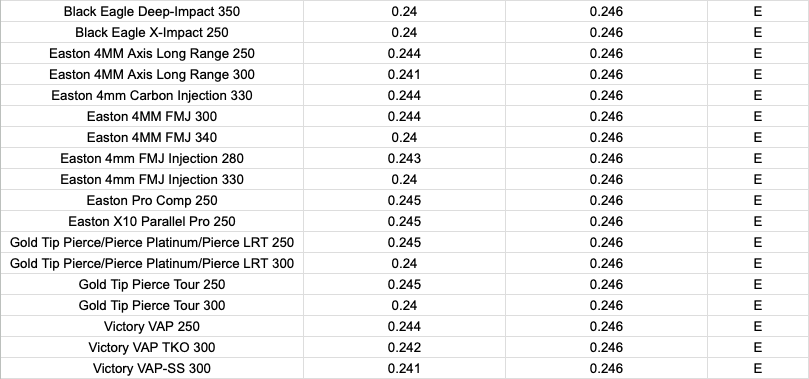 Podium .204 HIT COLLAR - 6 pack