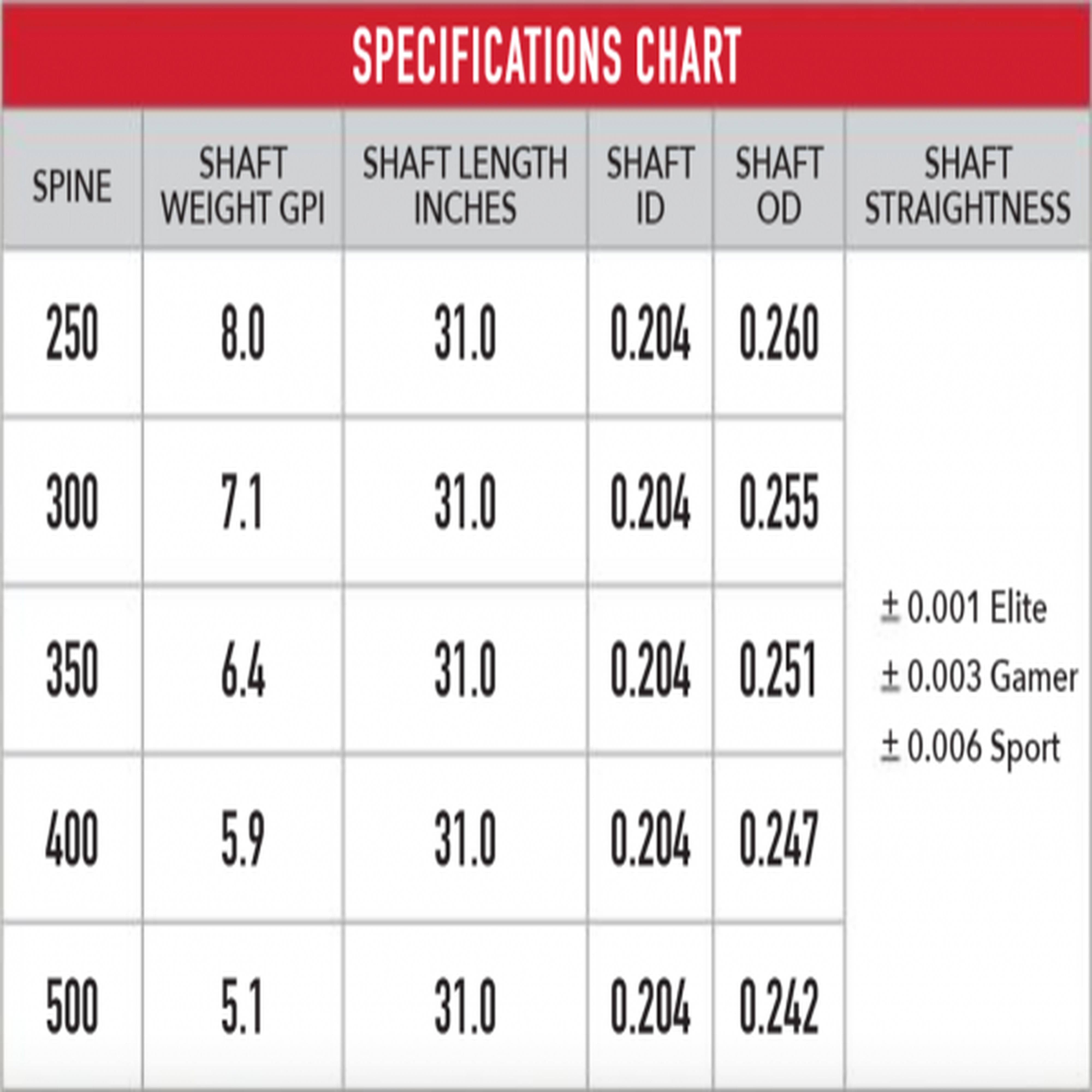Victory RIP XV Fletched (6 pack) – ElkShape