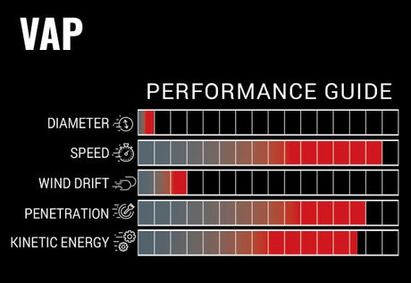 Victory VAP FLETCHED ARROWS (6 pack)