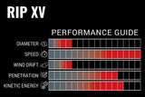 Victory RIP XV Shafts OR Fletched (12x)