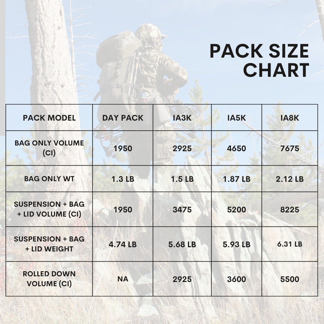 IA5K Bag Only 2024