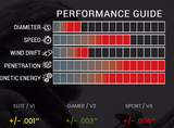 Victory Archery RIP SS Gamer Dozen Arrow Shafts ONLY