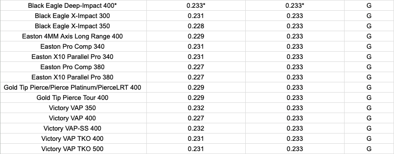 Podium .166 TITANIUM HALF OUT COLLAR (individual)