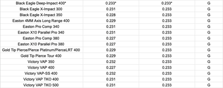 Podium .166 TITANIUM HALF OUT COLLAR (individual)