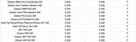 Podium .166 TITANIUM HALF OUT COLLAR (individual)