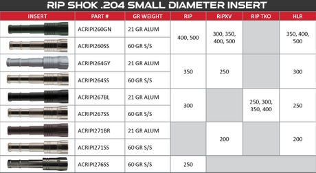 Victory RIP SHOK .204 INSERT (12 pack)