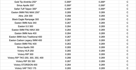 Podium .204 TITANIUM 2-PIECE HALF OUT - 6 pack