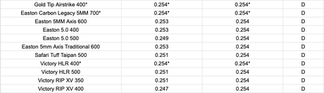Podium .204 TITANIUM 2-PIECE HALF OUT - 6 pack