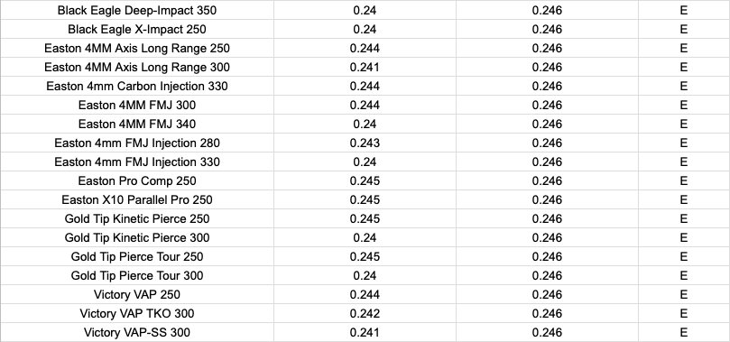 Podium .204 TITANIUM 2-PIECE HALF OUT - 6 pack