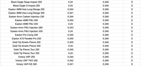 Podium .166 TITANIUM 2-PIECE 60 GRAIN HALF OUT - 6 pack