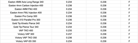 Podium .166 TITANIUM 2-PIECE 60 GRAIN HALF OUT - 6 pack