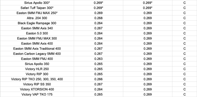 Podium .204 HIT COLLAR - 6 pack
