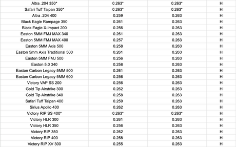 Podium .204 HIT COLLAR - 6 pack