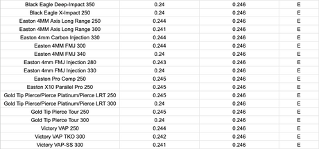 Podium .204 HIT COLLAR - 6 pack